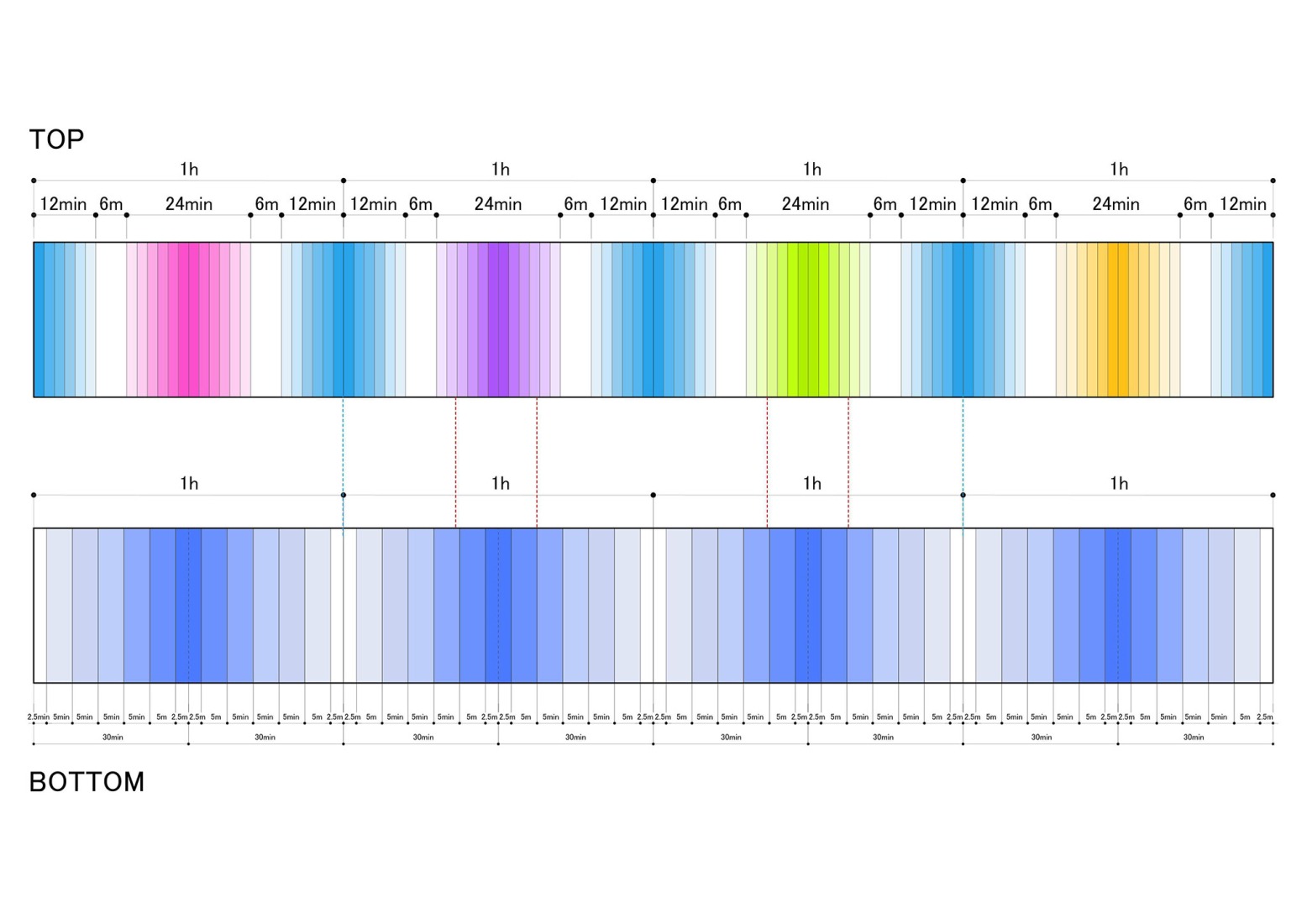 Diagrama. «Reimei Kobashi» por Hoshino Architects. 