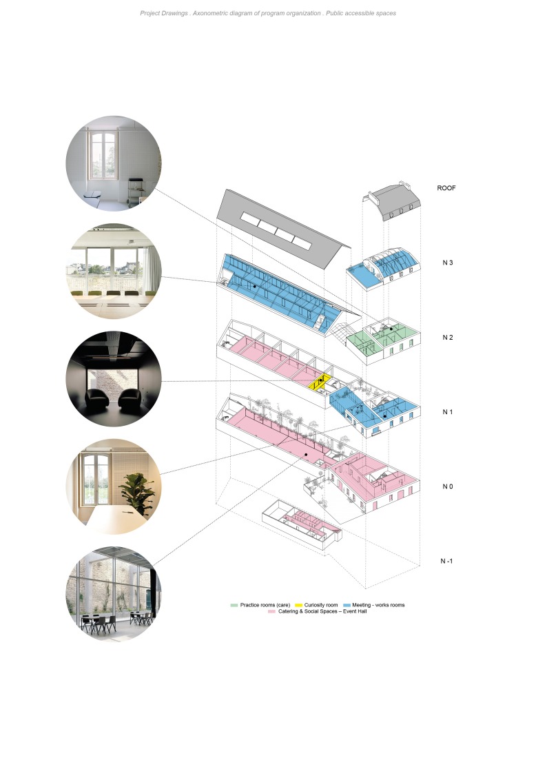 Axonometric diagram of program organization. Public accessible spaces. "Third Place Flow" by Office Zola architectes. 