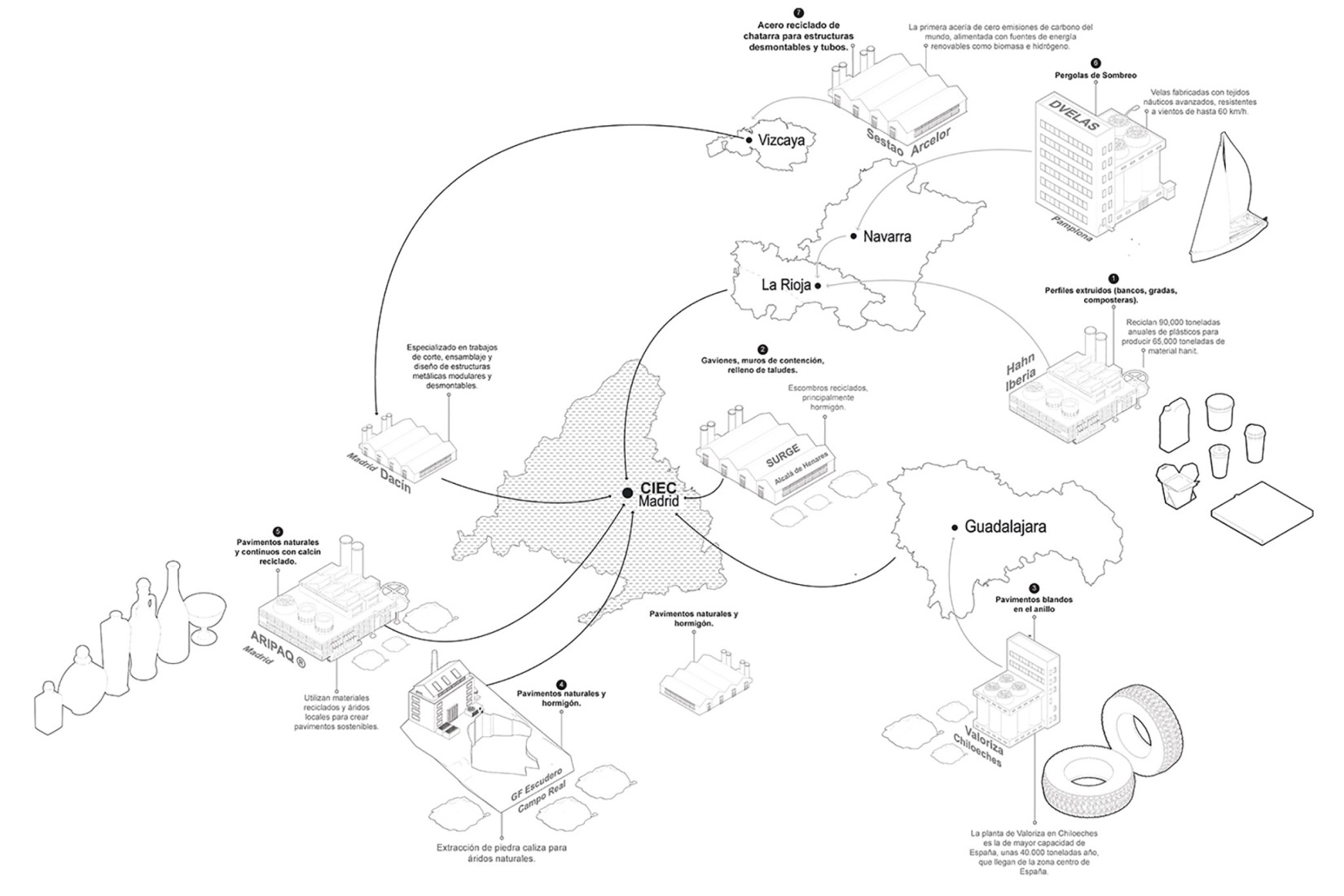 Diagram. Circulating Garden for the CIEC by gaSSz arquitectos. 