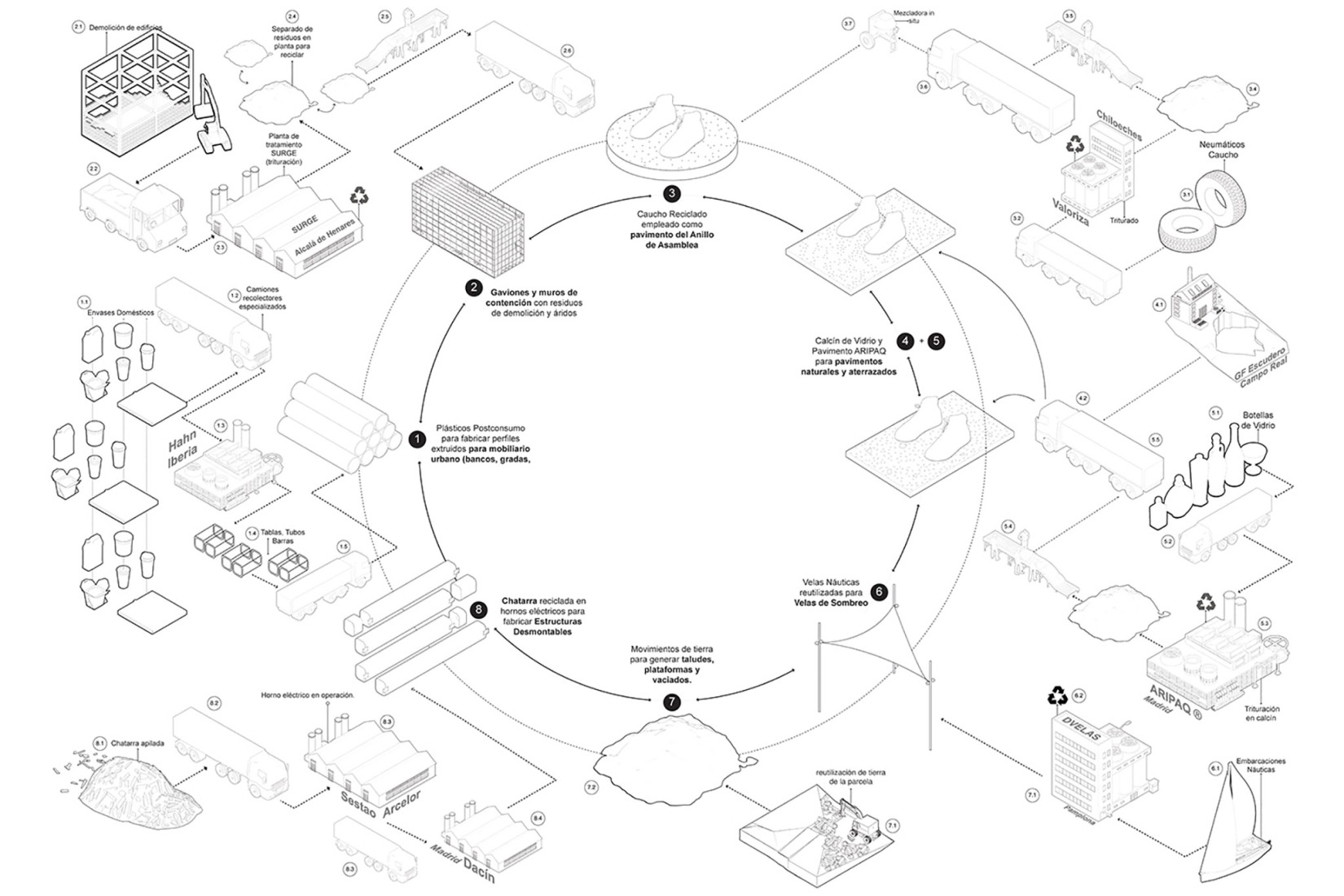 Diagram. Circulating Garden for the CIEC by gaSSz arquitectos. 