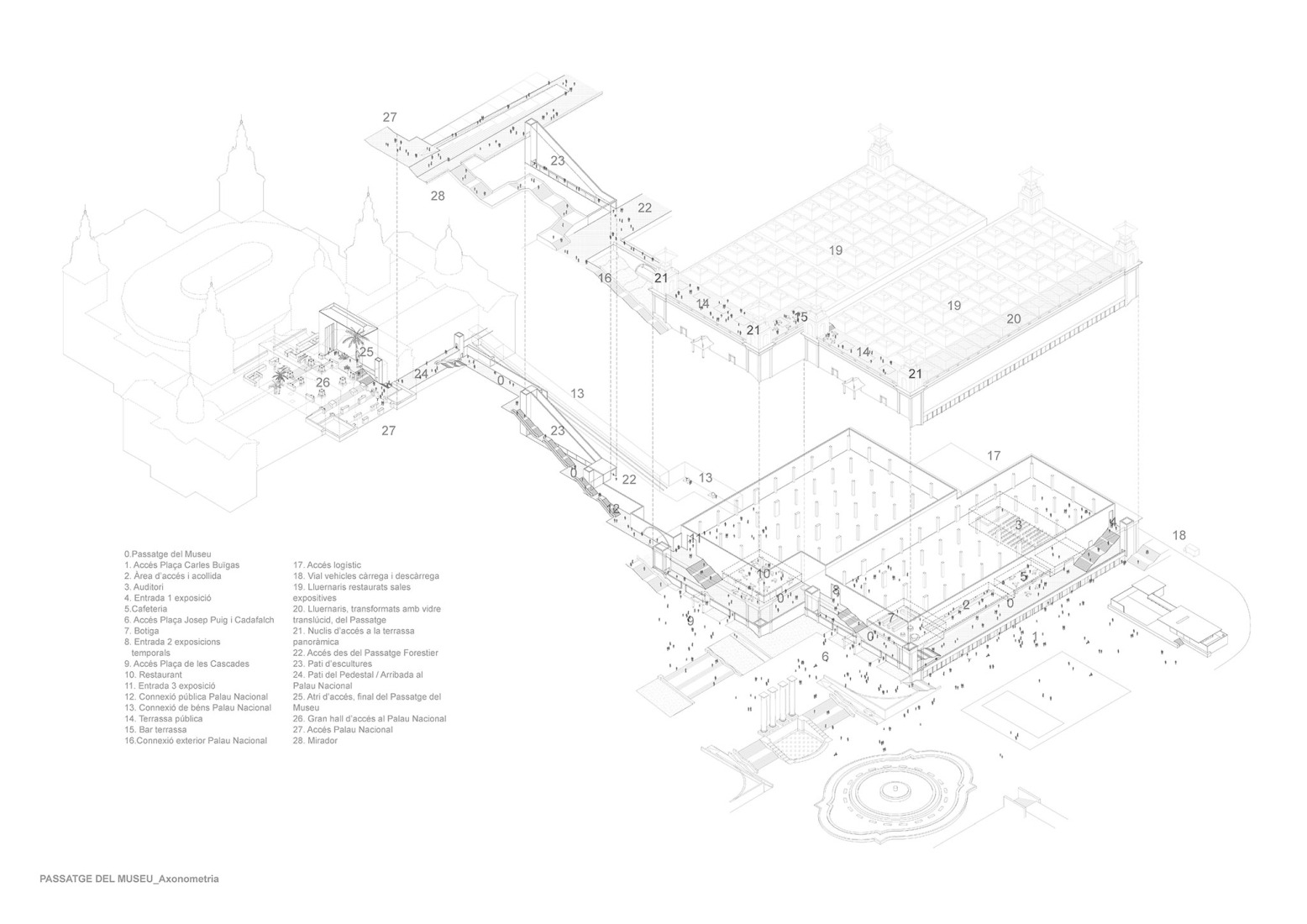 Axonometric plan of the entire action. Extension of the MNAC by Harquitectes and Christ & Gantenbein.