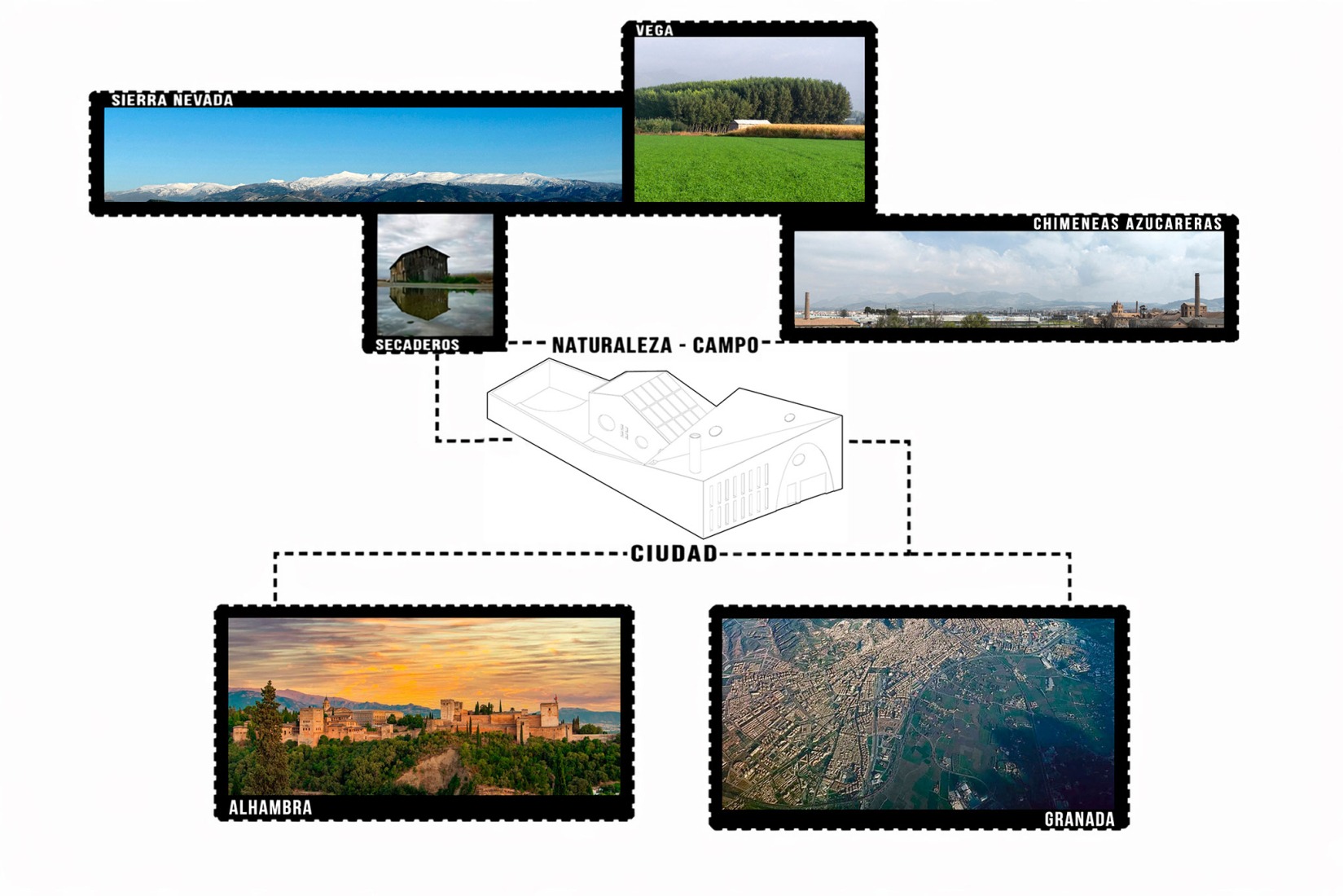 Territory diagram. Bobadilla House by Álvaro Gor.