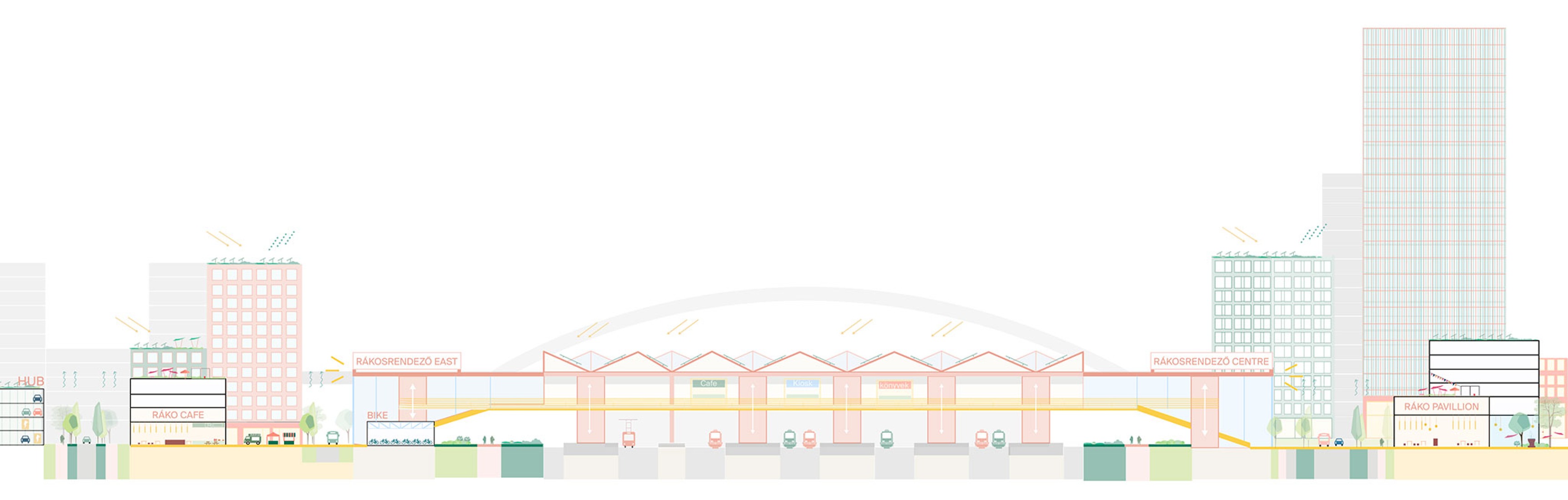 Train station section. Rákosrendező Masterplan by Coldefy + CITYFÖRSTER + sporaarchitects + TREIBHAUS.LAND + Marko&Placemakers. 