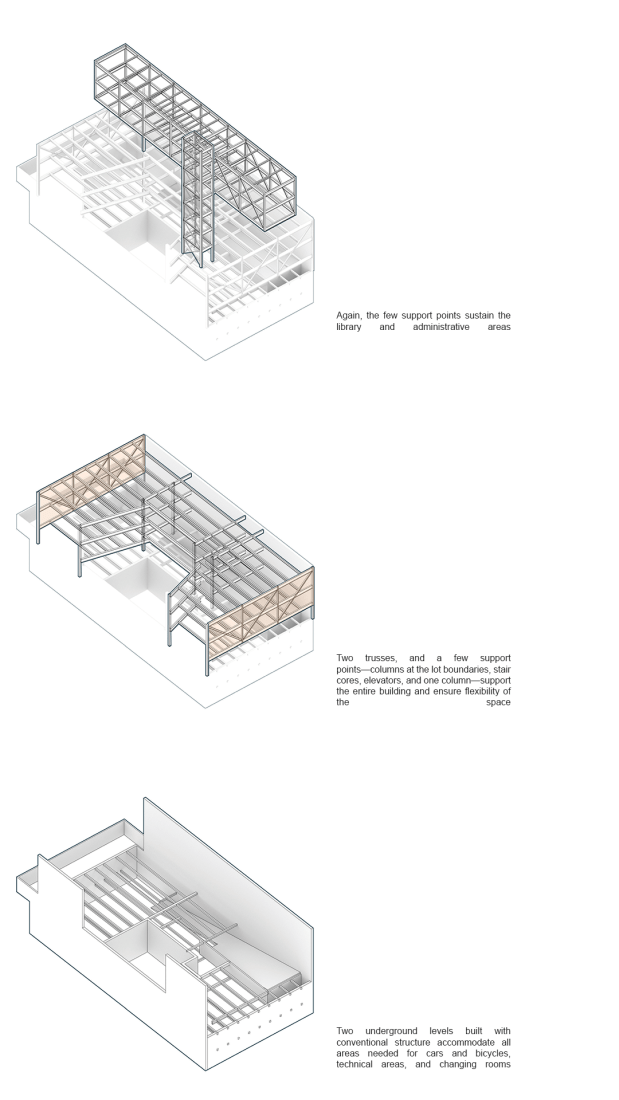 Estructura. Nueva sede de la Universidad Rudolf Steiner por Biselli Katchborian. 