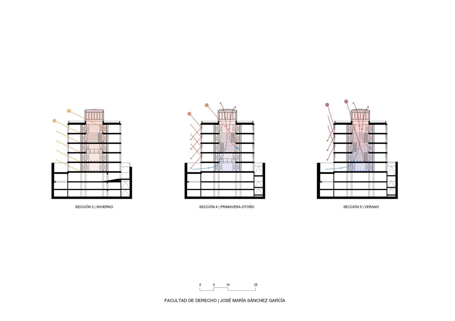 Secciones. Facultad de Derecho CEU San Pablo por José María Sánchez Arquitectos.
