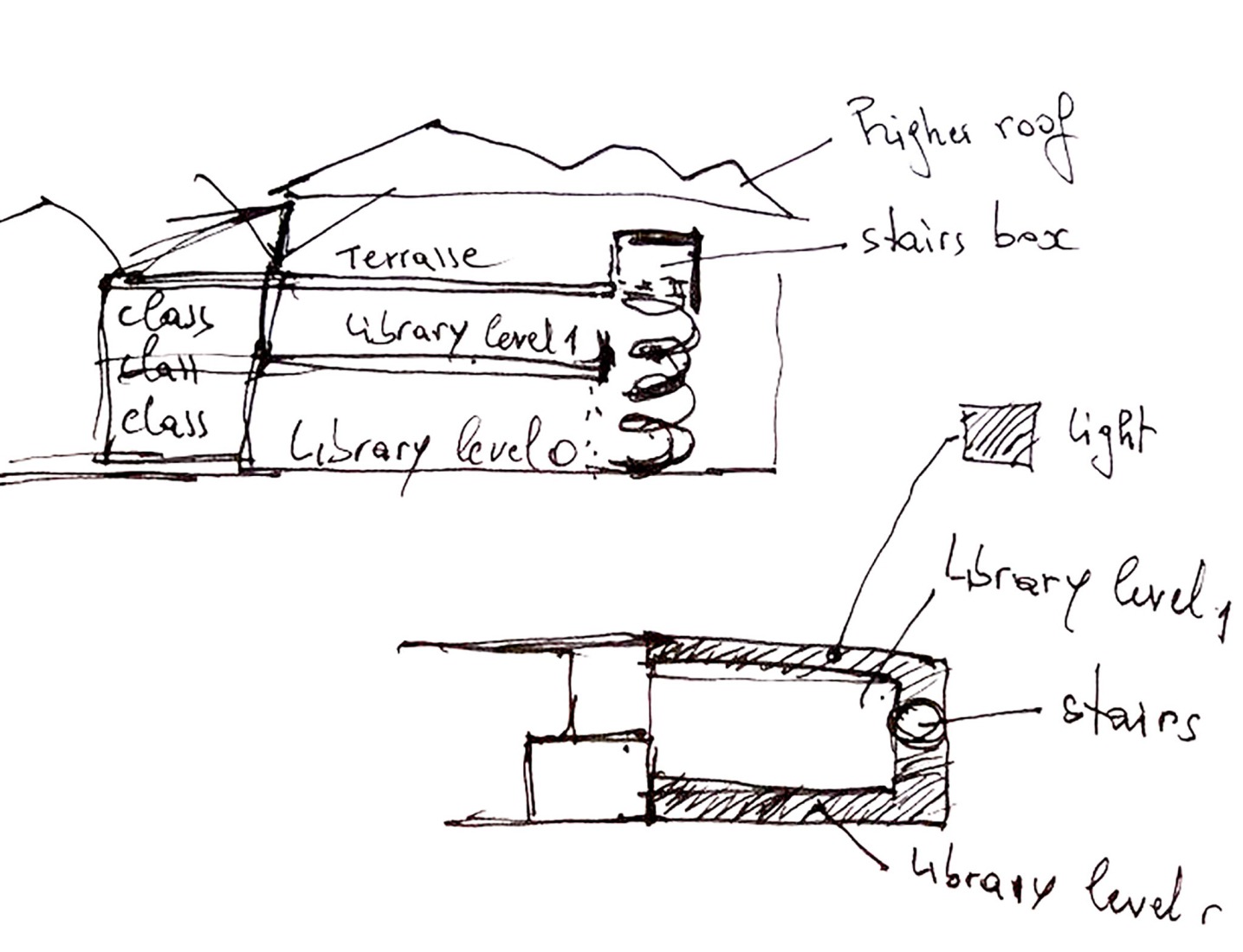 Boceto. «Goethe-Institut» por Kéré Architecture.