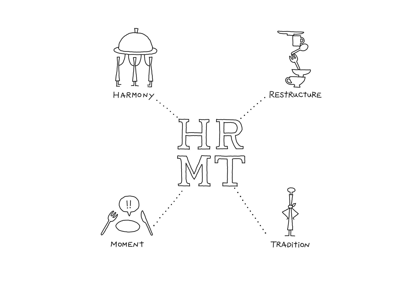 Boceto. «HRMT Stage» por Nendo. 