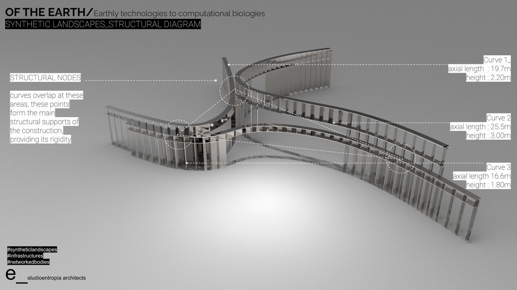 Structural diagram. "Of The Earth" Exhibition by studioentropia.