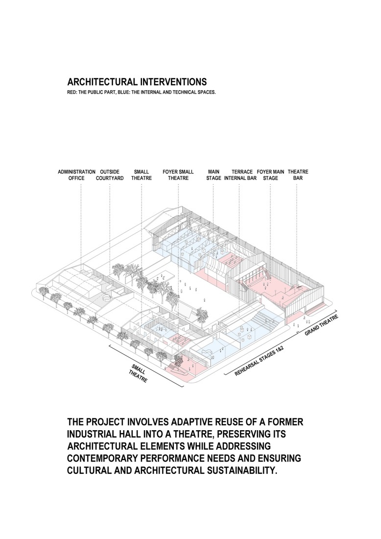Axonometría. Espacios temporales para el Teatro Dramático Nacional Esloveno por Vidic Grohar Arhitekti. 
