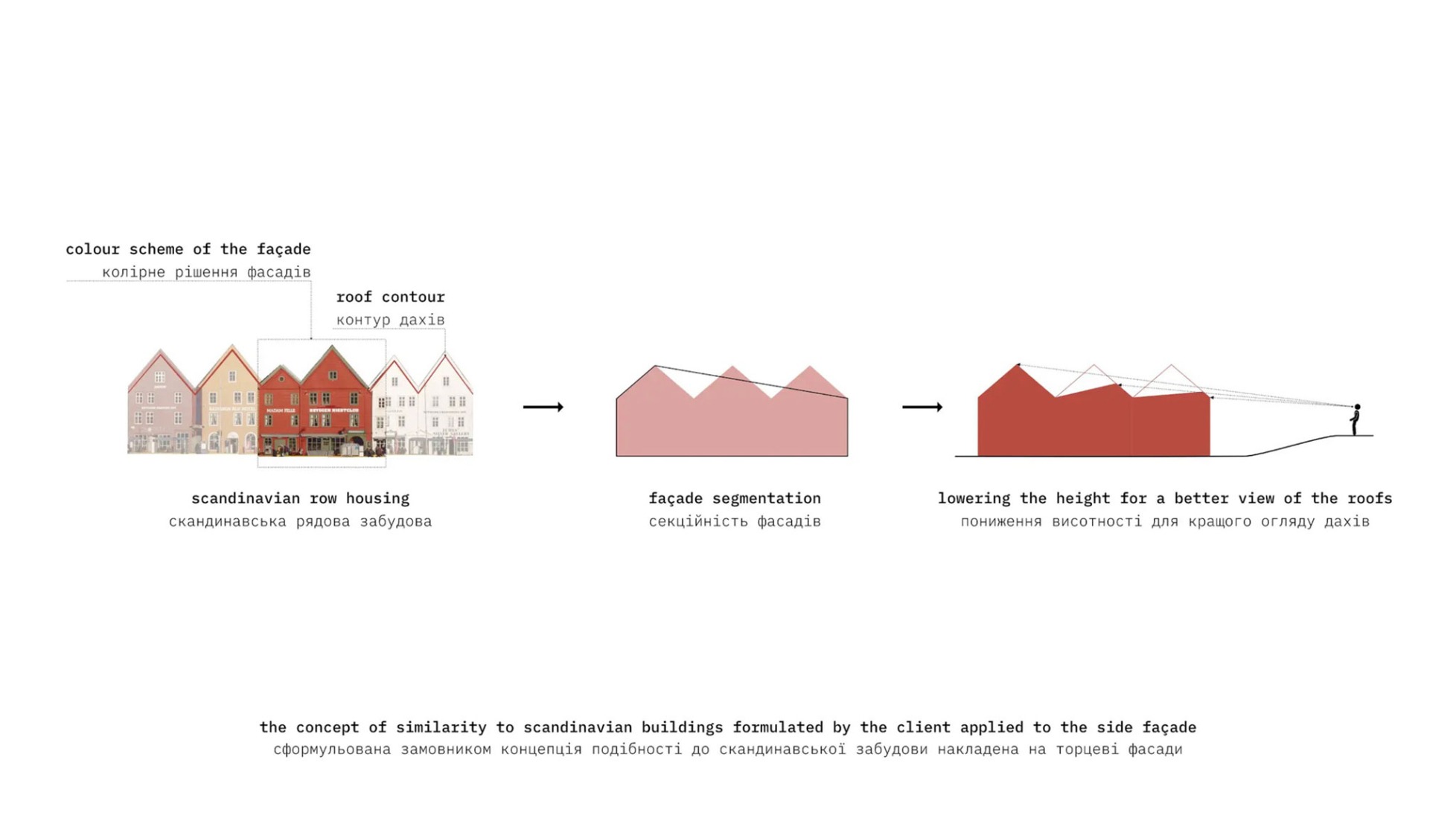 Diagram. Prostir Business Hub by Aranchii Architects. 
