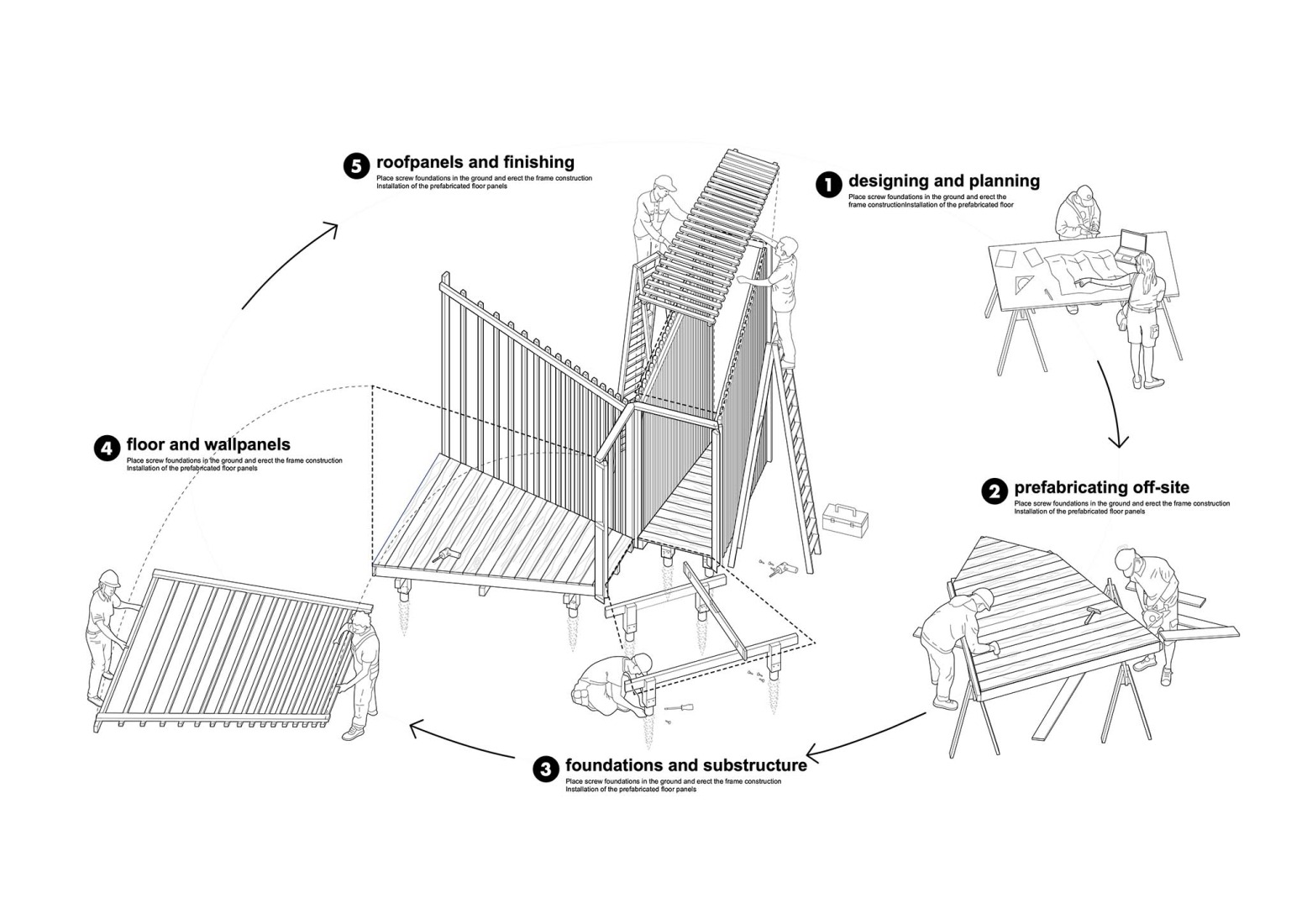 Diagram. "Y amplifajer" by Stadtgrad and CoLab TU Berlin.
