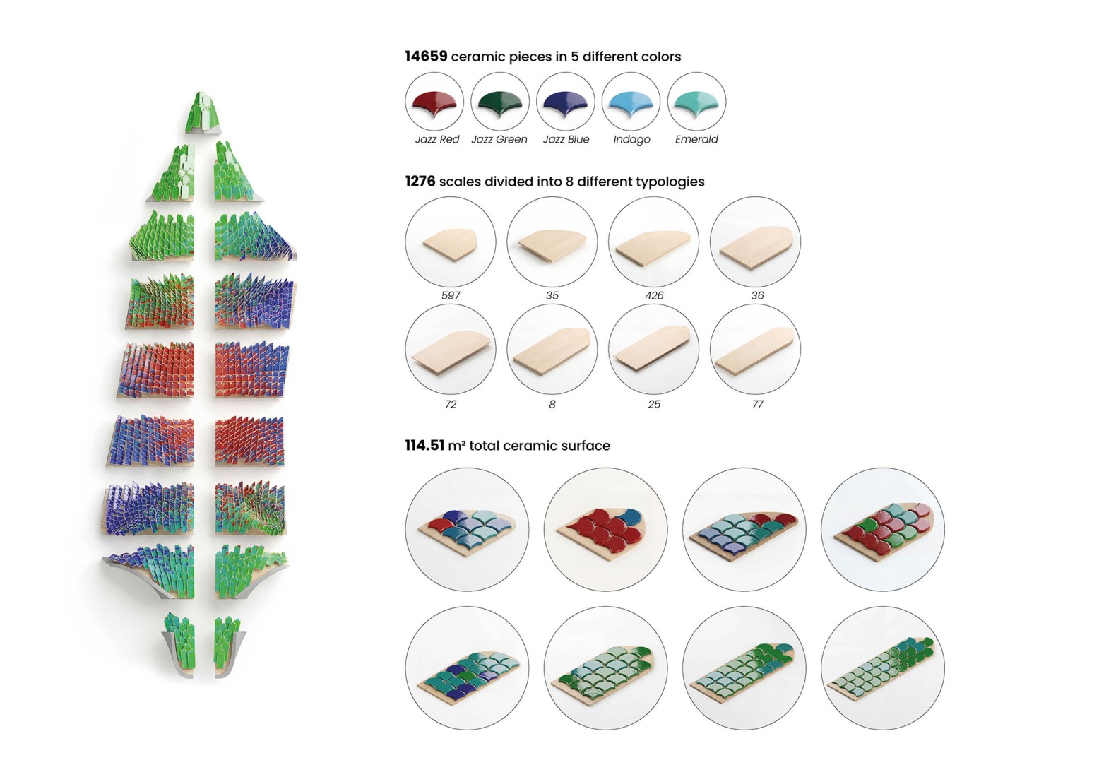 Diagramas. «DRAC» por ggstudio.