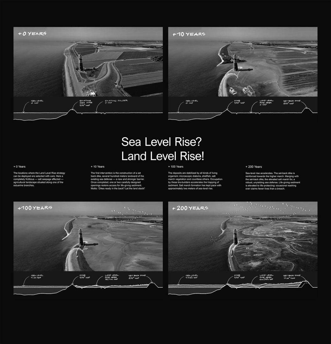 UIA 2026: "Sea level rise? Land level rise!" by H+N+S + RO&AD + Kossmandejong.