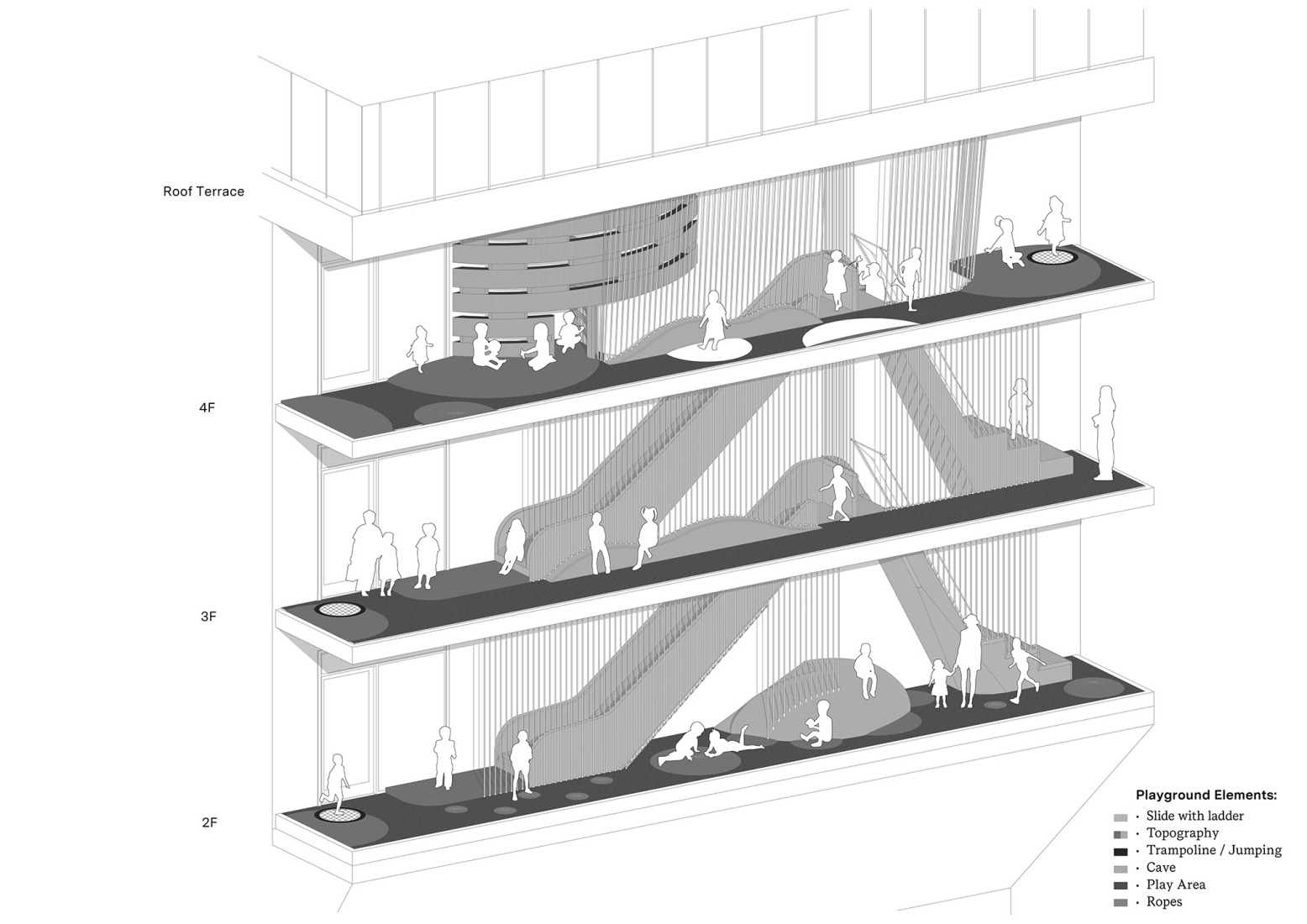 Vertical playground diagram. "Kinderoase an der TUM" by Kéré Architecture.