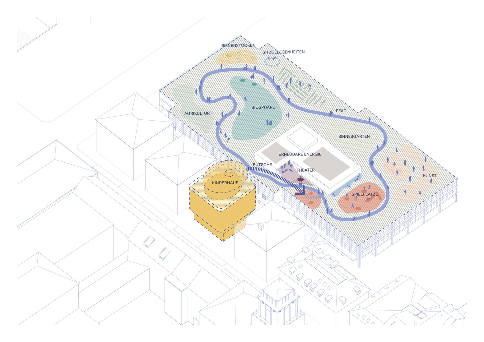 Urban diagram. "Kinderoase an der TUM" by Kéré Architecture.
