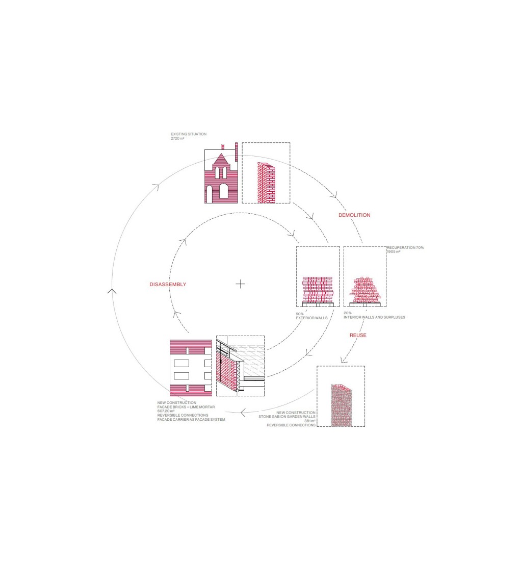 Circular brick reuse scheme. "YIMBY" by MAKER architecten.