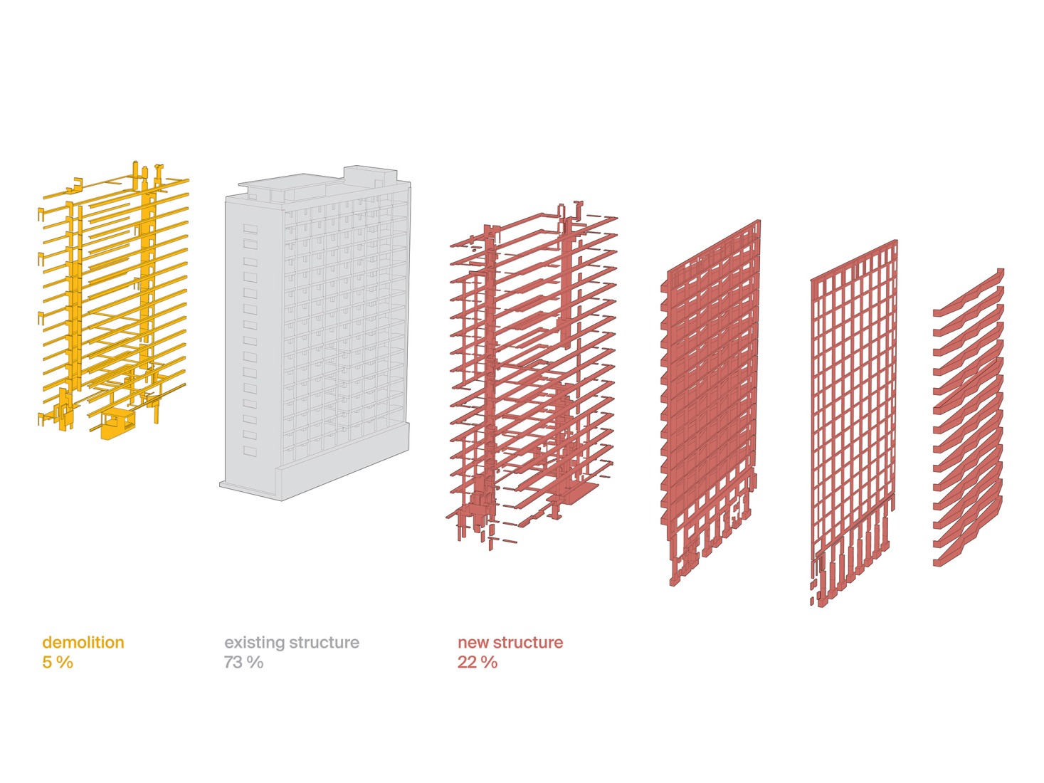 Life cycle assessment. Telekom Tower by Sauerbruch Hutton.