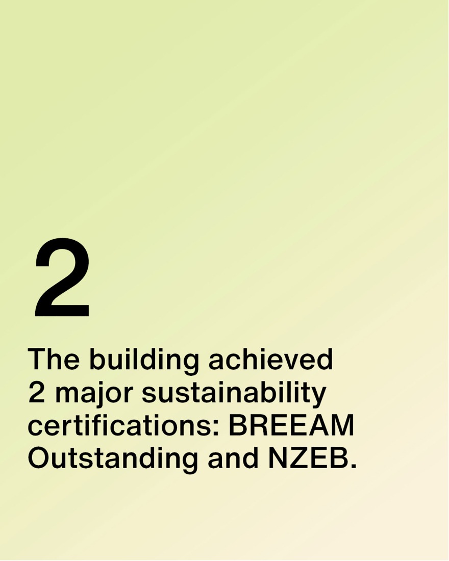Facts and figures. One Helix by UNS.