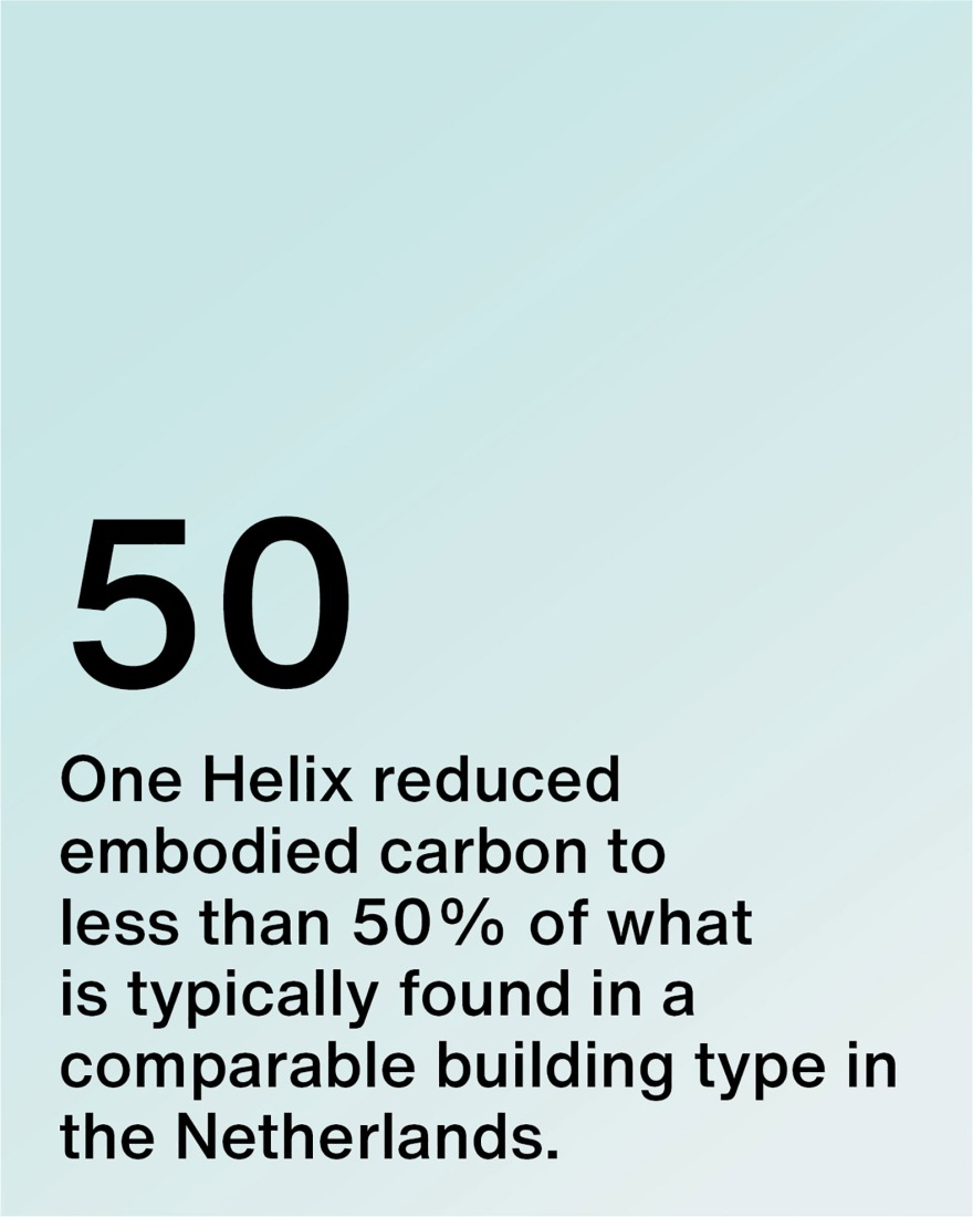 Facts and figures. One Helix by UNS.