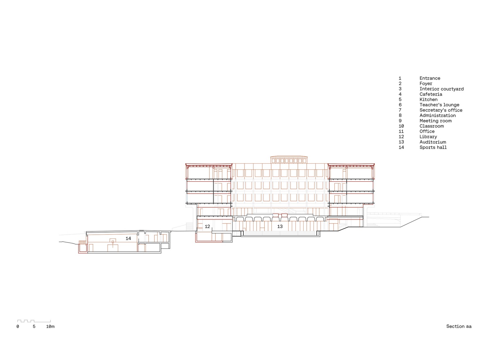 Section. Vertical extension and renovation of Collège Rousseau by Burckhardt Architecture. 