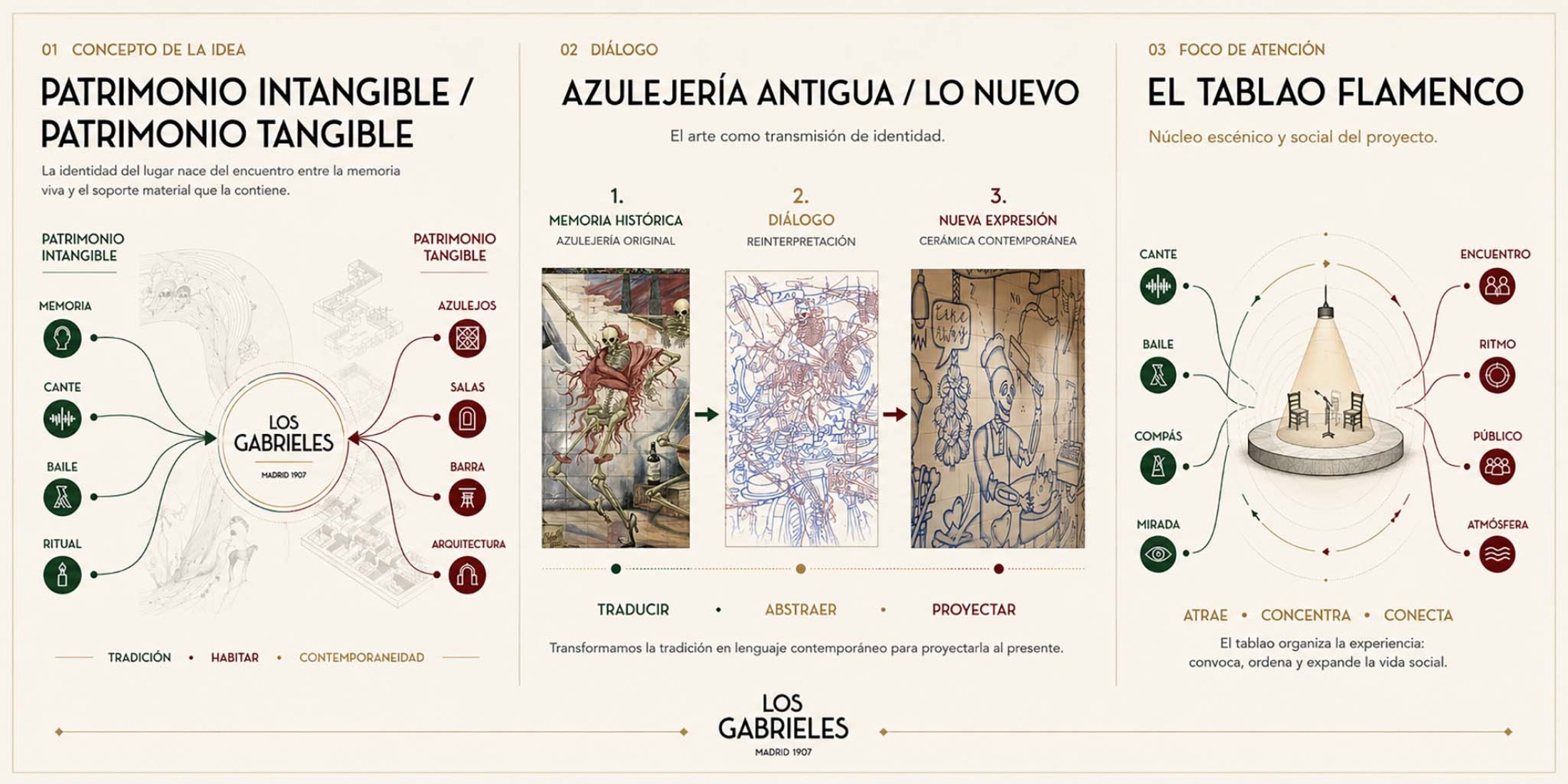 Panel. Los Gabrieles por Rehabitar.