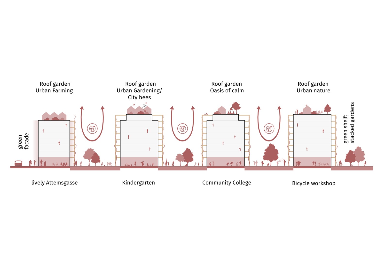 Diagrama. «ATT - Red Emma» por Gerner Gerner Plus + AllesWirdGut.