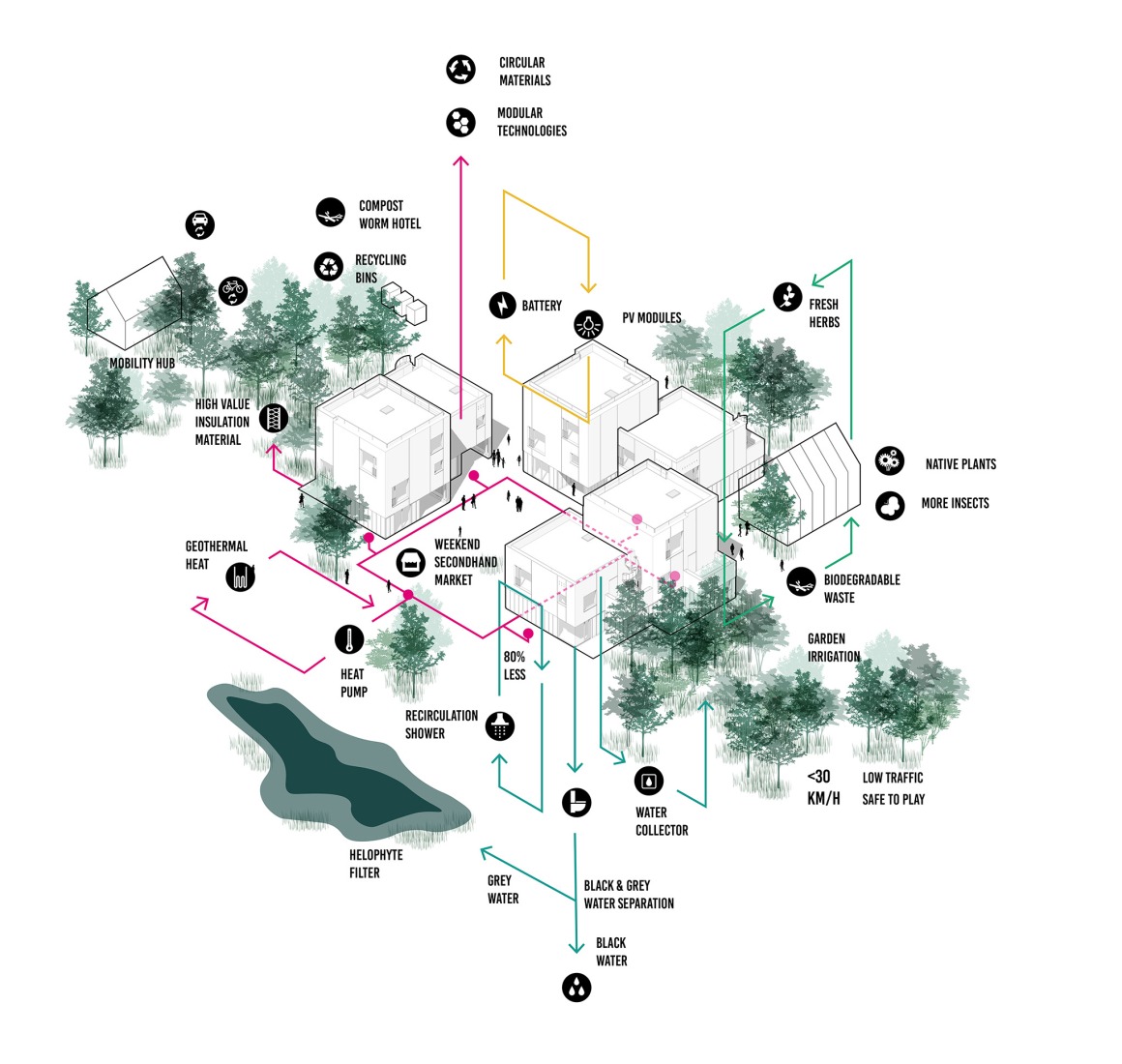 Circularidad. «Common Woods» por Space&Matter.