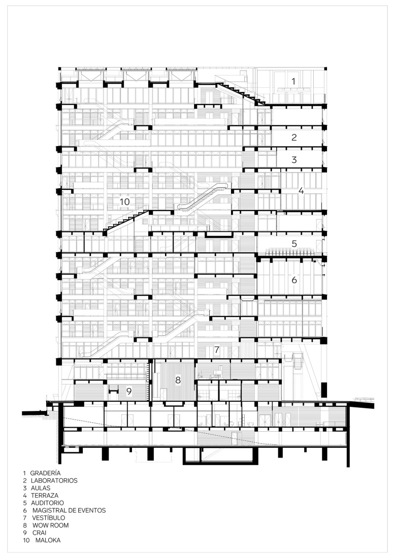 Sección. Fundación Universitaria Compensar por Bermúdez Arquitectos.