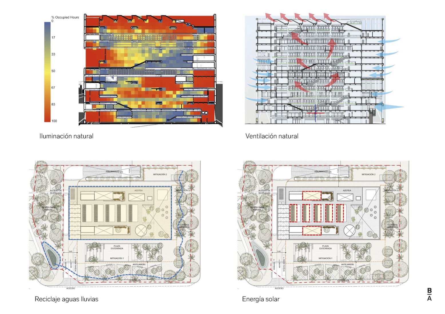 Diagrama. Fundación Universitaria Compensar por Bermúdez Arquitectos.