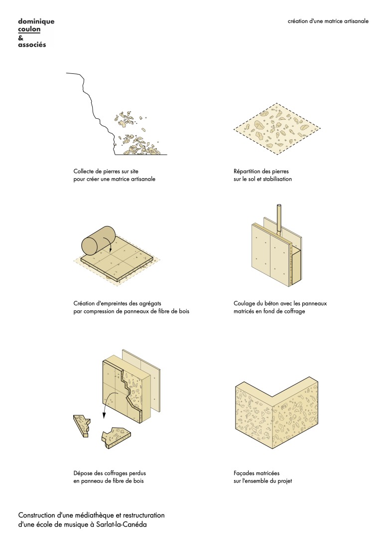 Detalles. Mediateca y escuela de música por Dominique Coulon & associés. 