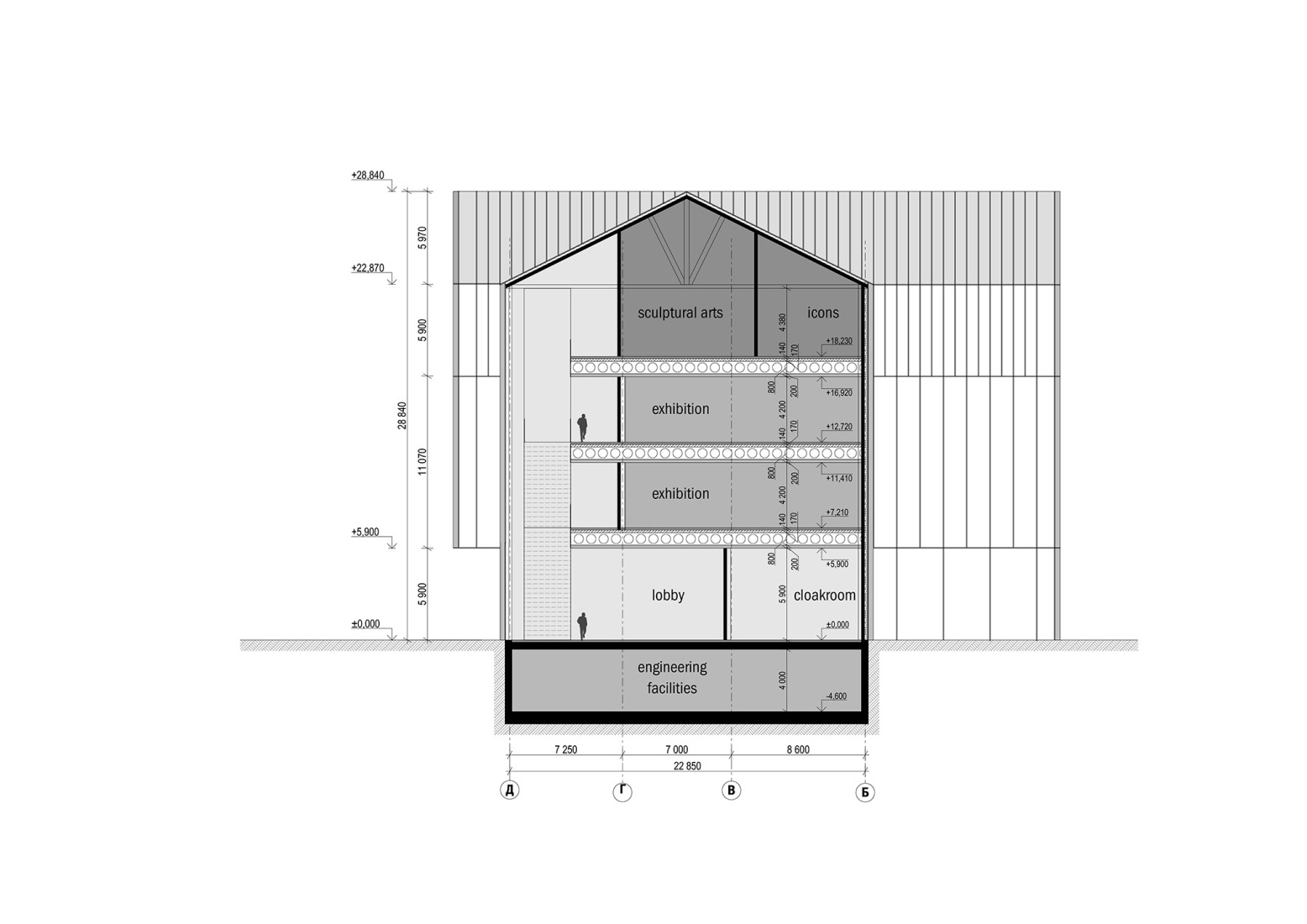 Cross section. Perm State Art Gallery by SPeeCH.
