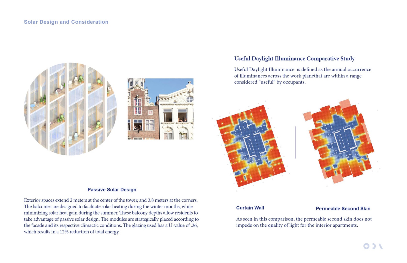 Solar Design and Consideration. Type 7 and Type 8. POST Rotterdam project by ODA New York.