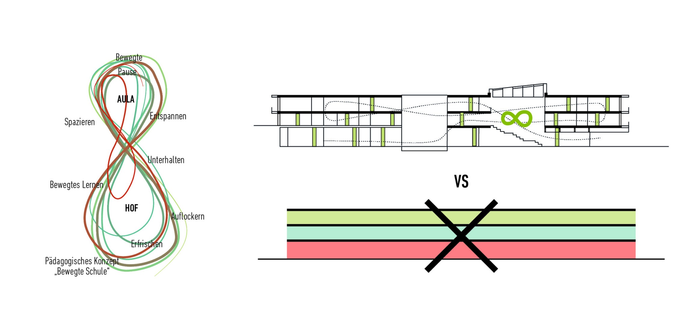 Sketch. "Staatliche Realschule Kemnath" by ALN + Gutiérrez-delaFuente.