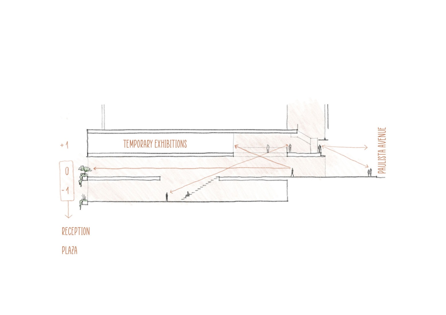 Section. New Itaú Cultural headquarters by Estúdio Módulo.