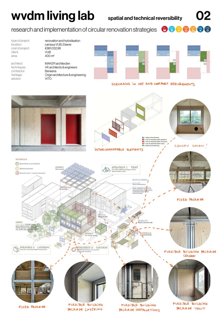 Panel. WVDM Living Lab by MAKER architecten.