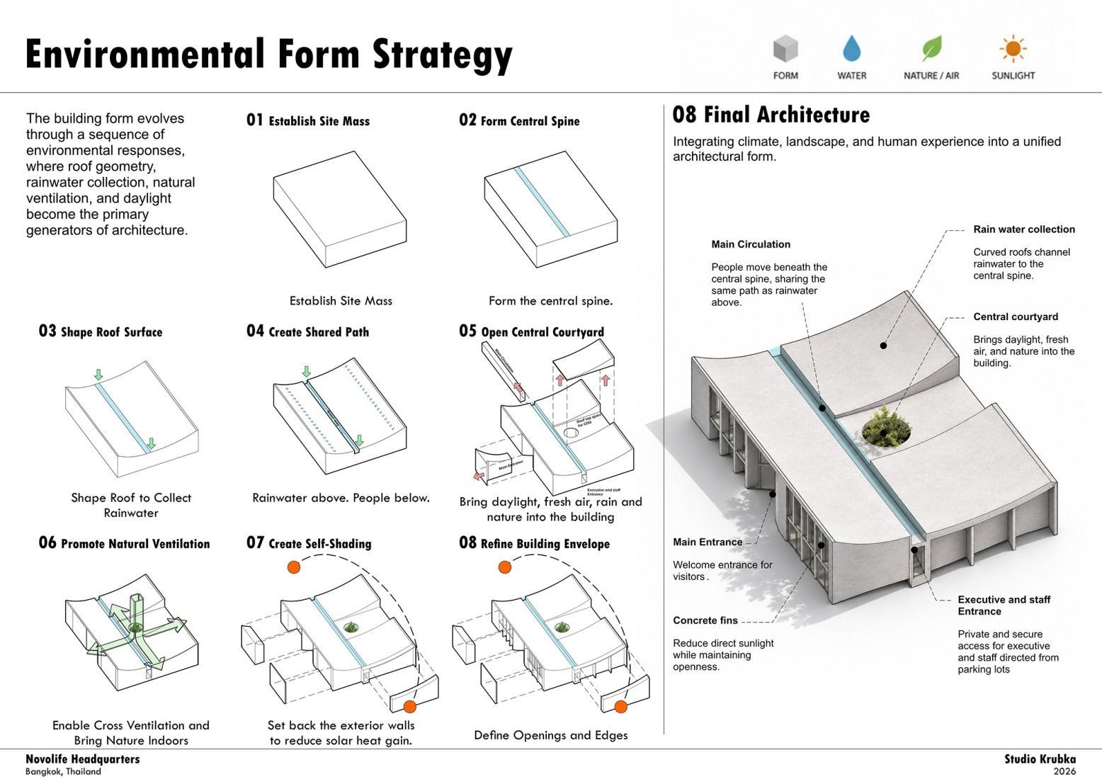 Environmental form strategy. Novolife HQ Office by Studio Krubka.