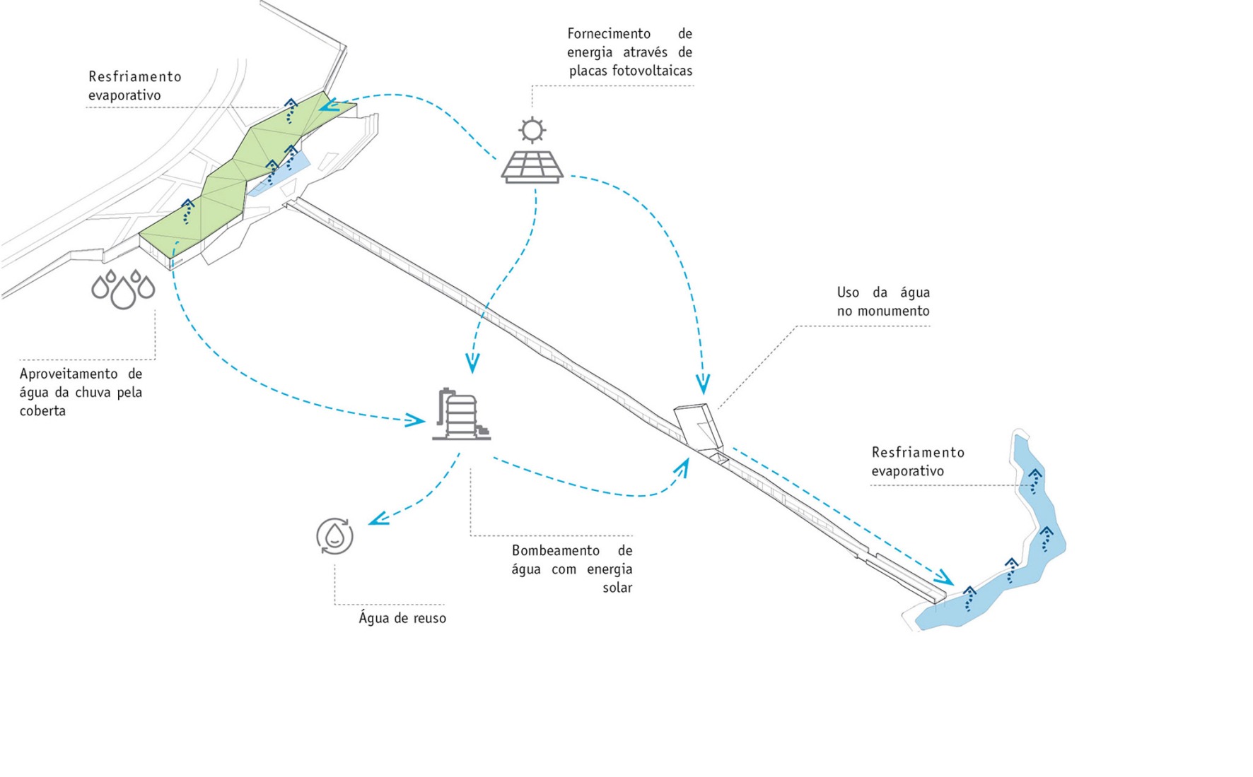 Diagrama. Memorial de Brumadinho por Gustavo Penna Arquitetos Associados.