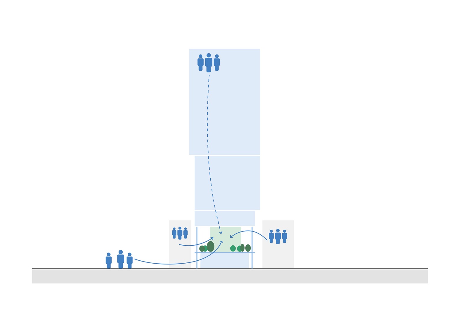 Urban living room diagram. Kingdee Cloud Tower by HENN.