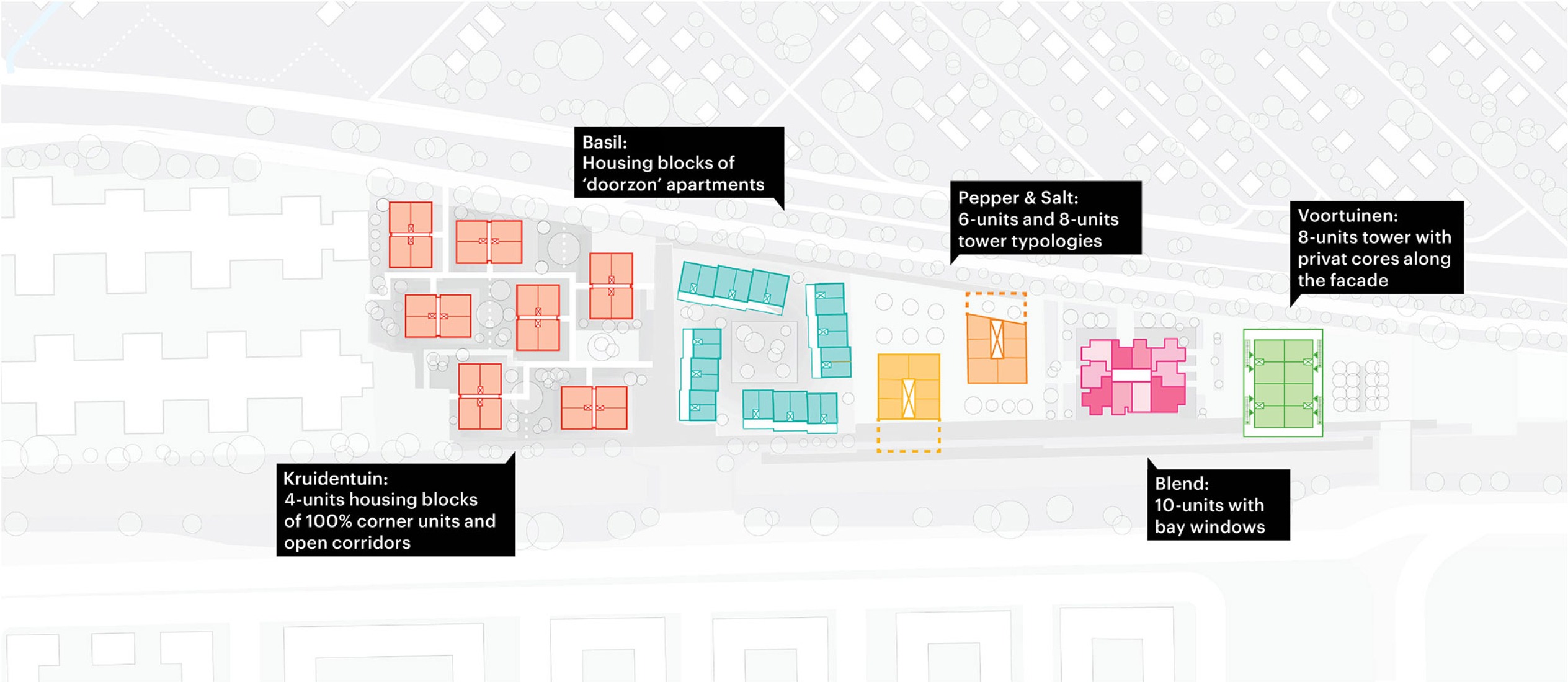 Diagrams. Westerpark West by MVRDV.