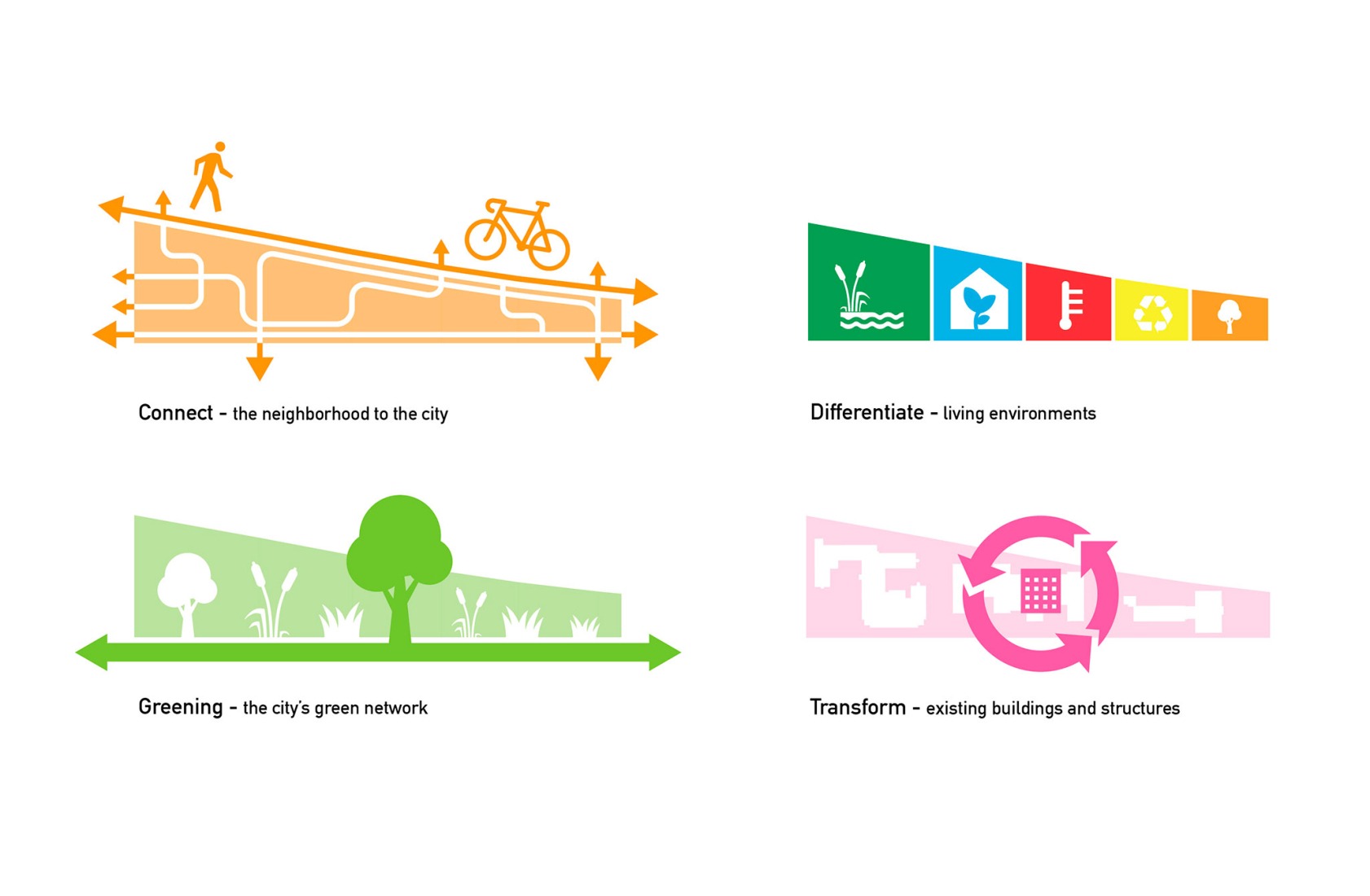 Concept diagram. Westerpark West by MVRDV.