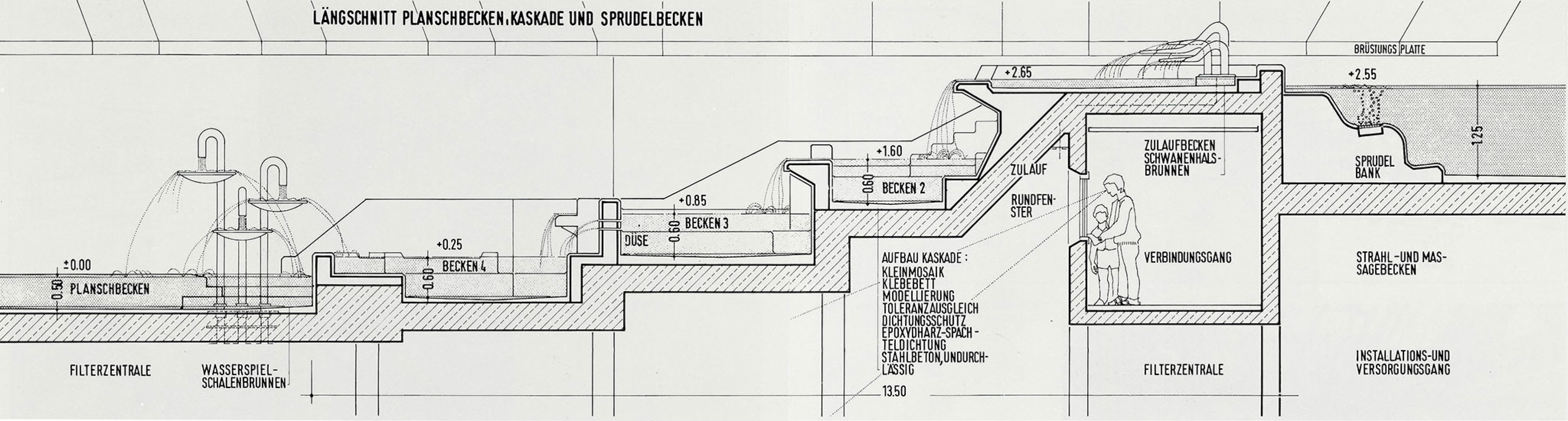 HOCHTIEF, sección de la cascada de la piscina, 1981. Exposición «SEZ – The Im/Possibility of an Island».