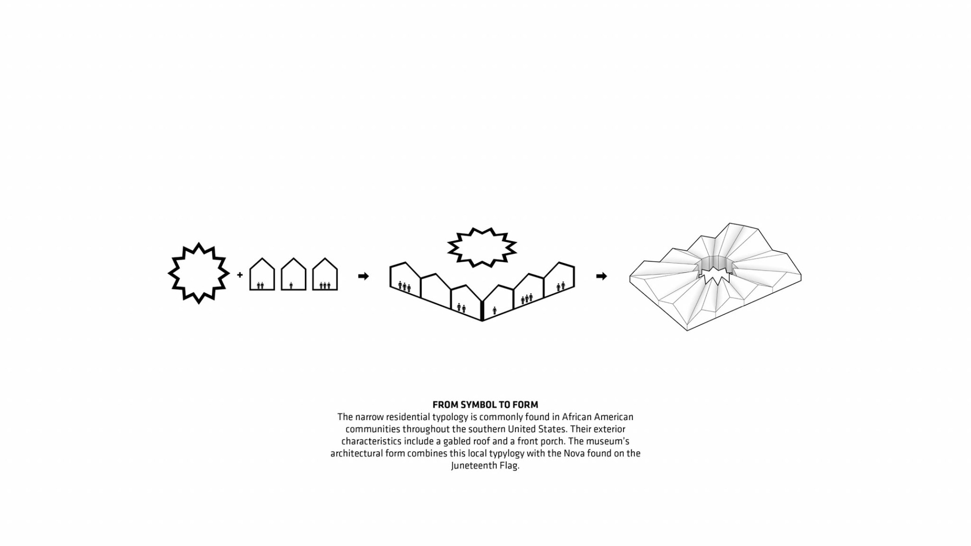 Diagram. National Juneteenth Museum by BIG.