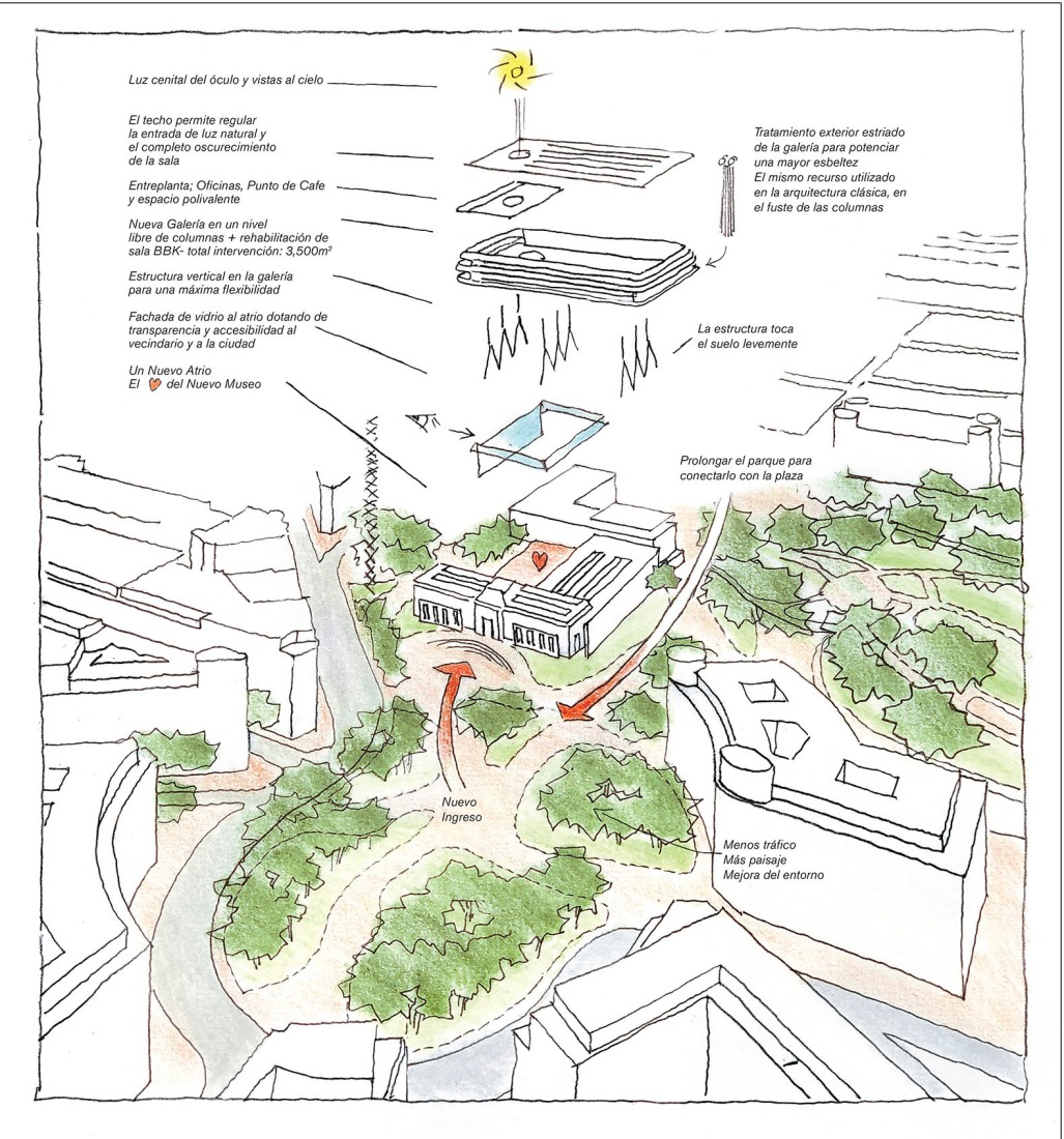 Axonometry. Expansion of the Bilbao Fine Arts Museum by Foster + Partners.