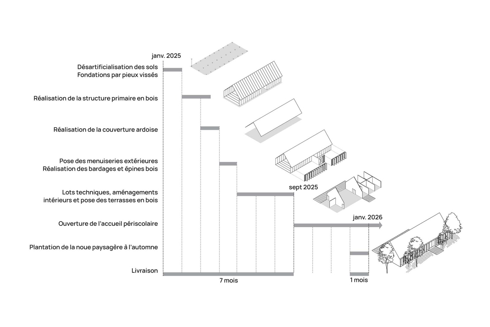 Diagram. La Madeleine After-School Care Service by Fréquence Architecture.
