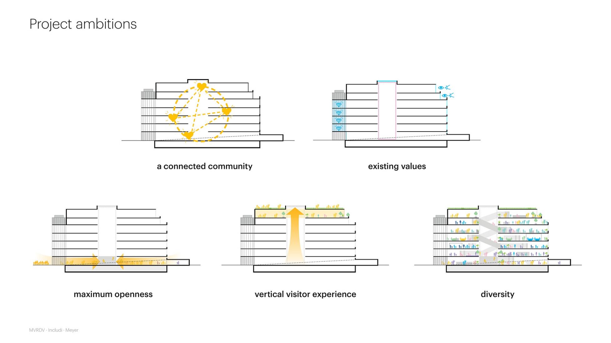 Diagrama. La Biblioteca Central de Essen por MVRDV.