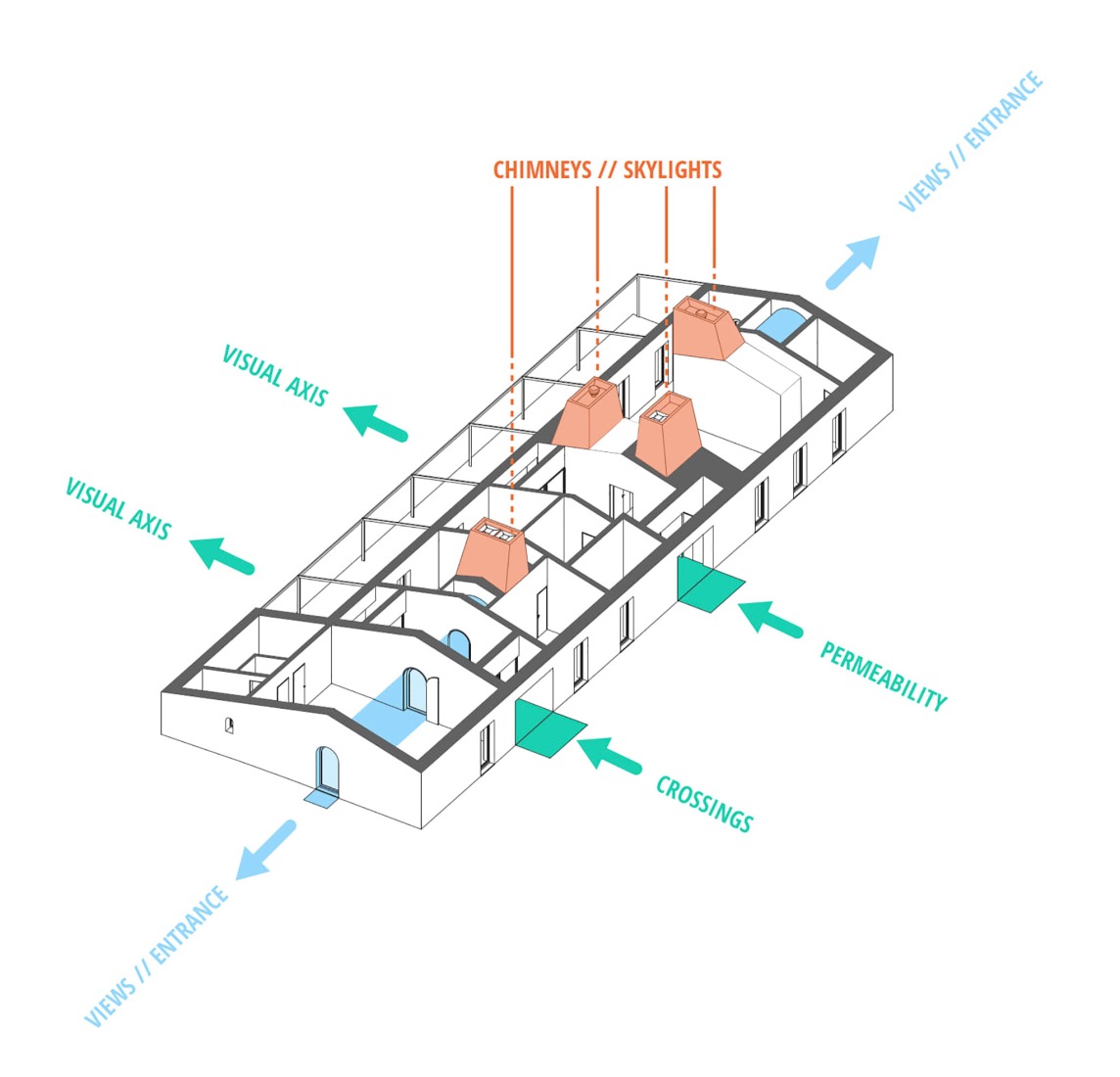 Axonometry. Monte Alvo House by NOZ Arquitectura.