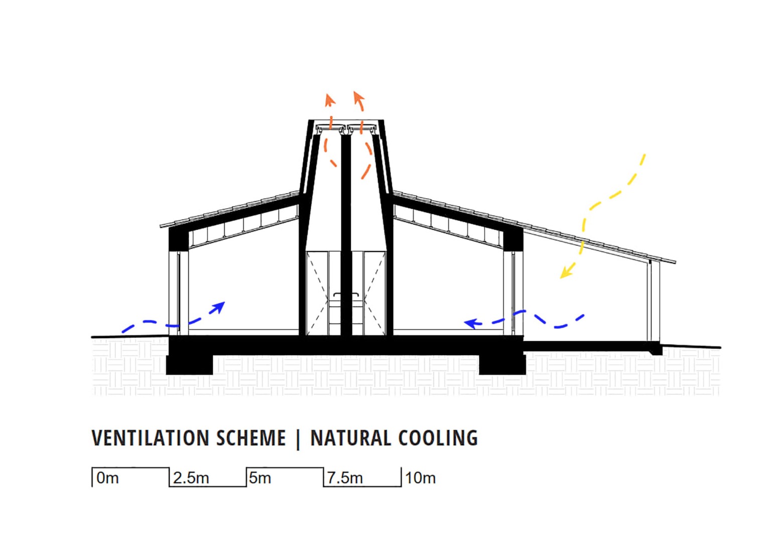 Ventilation diagram. Monte Alvo House by NOZ Arquitectura.