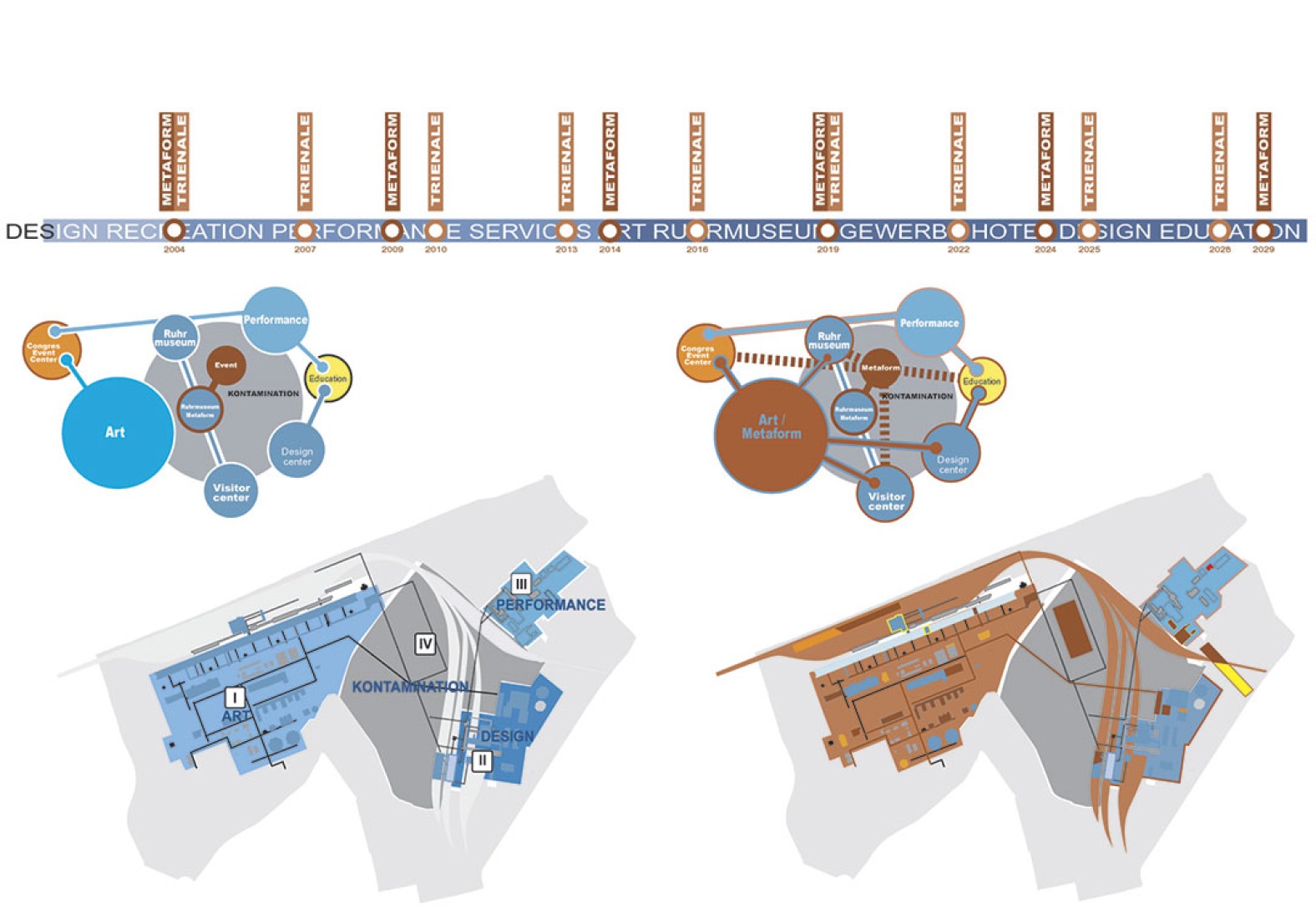 Diagrama de la evolución en el tiempo del Plan General de Zollverein por OMA. Imagen © OMA, Office for Metropolitan Architecture.