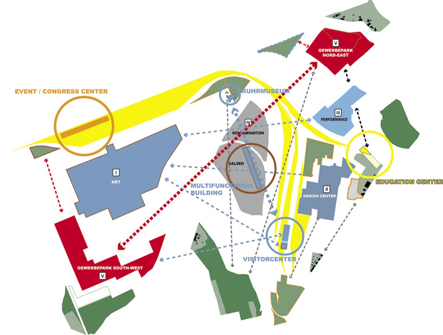 Diagrama de la conexión programática del Plan General de Zollverein por OMA. Imagen © OMA, Office for Metropolitan Architecture.