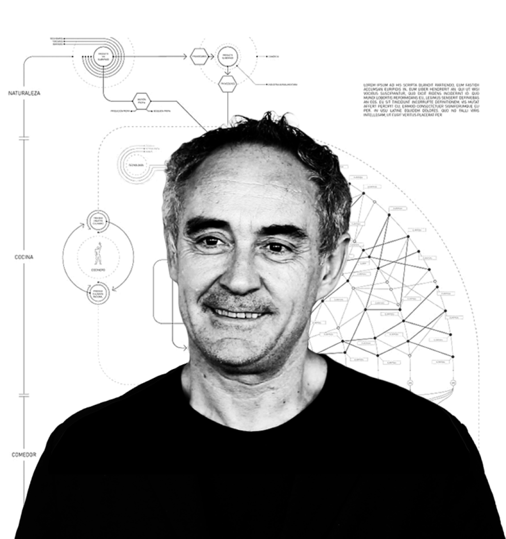 Ferran Adrià. Auditing the Creative Process.